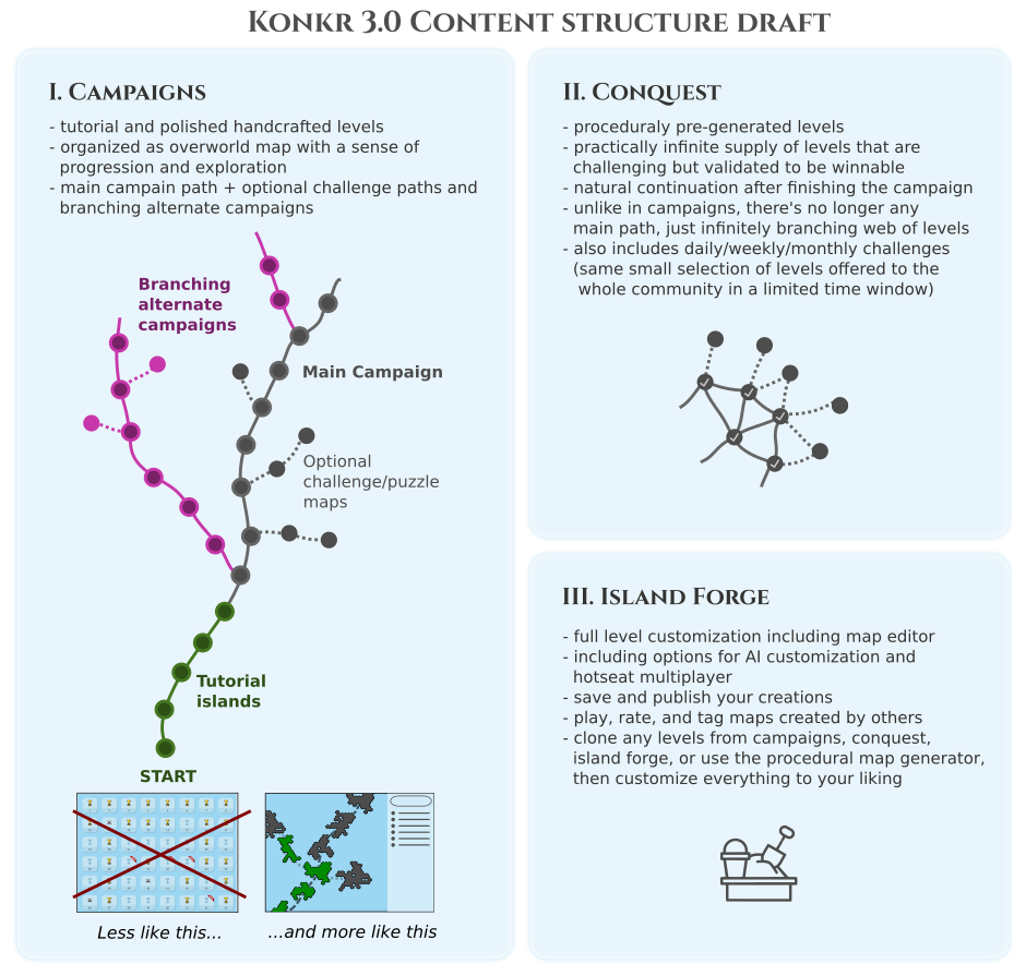 2023 roadmap overview