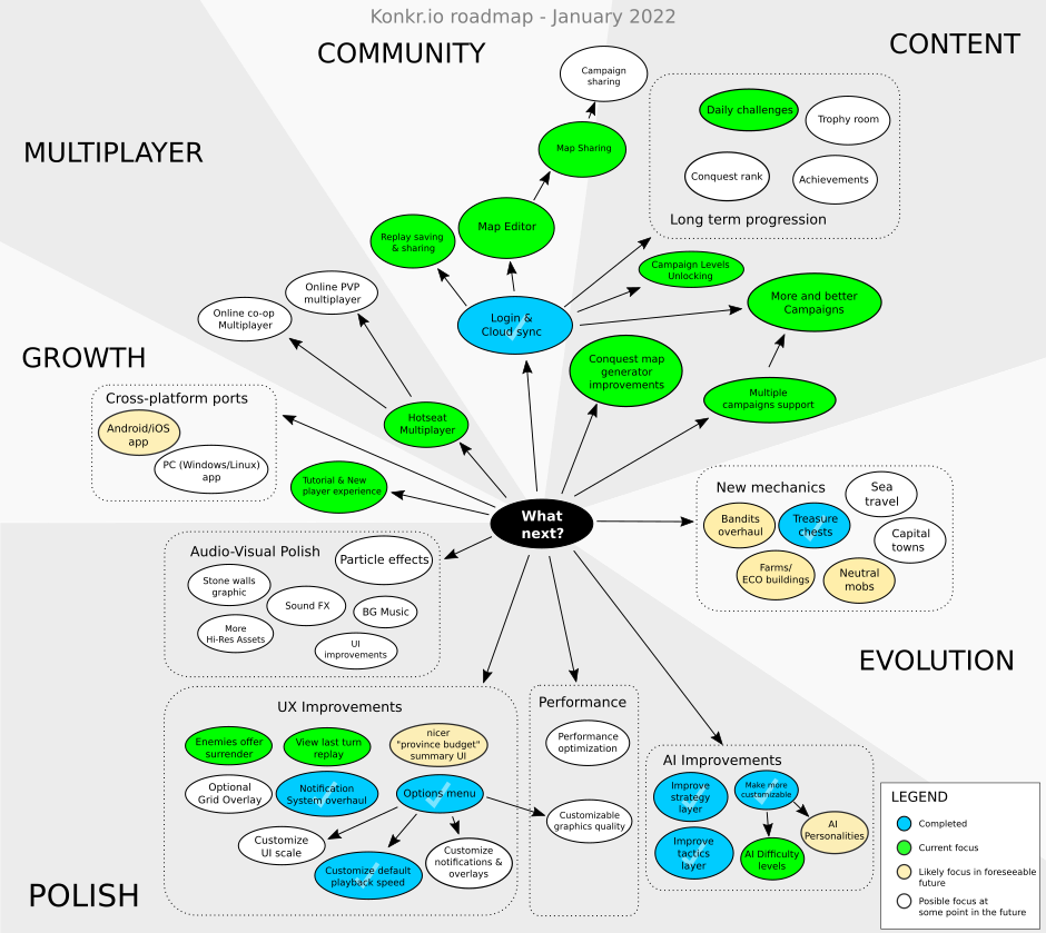 2023 roadmap overview